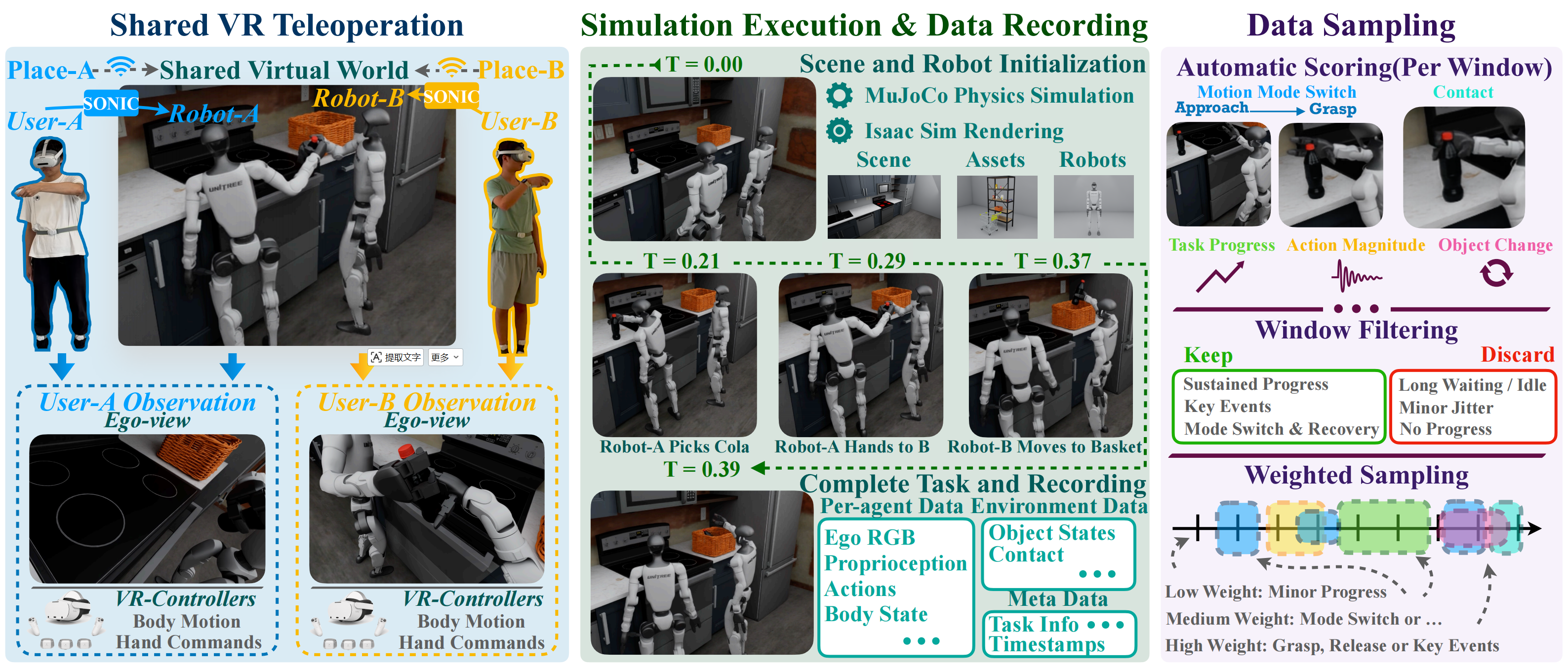 MATE data collection and policy learning pipeline