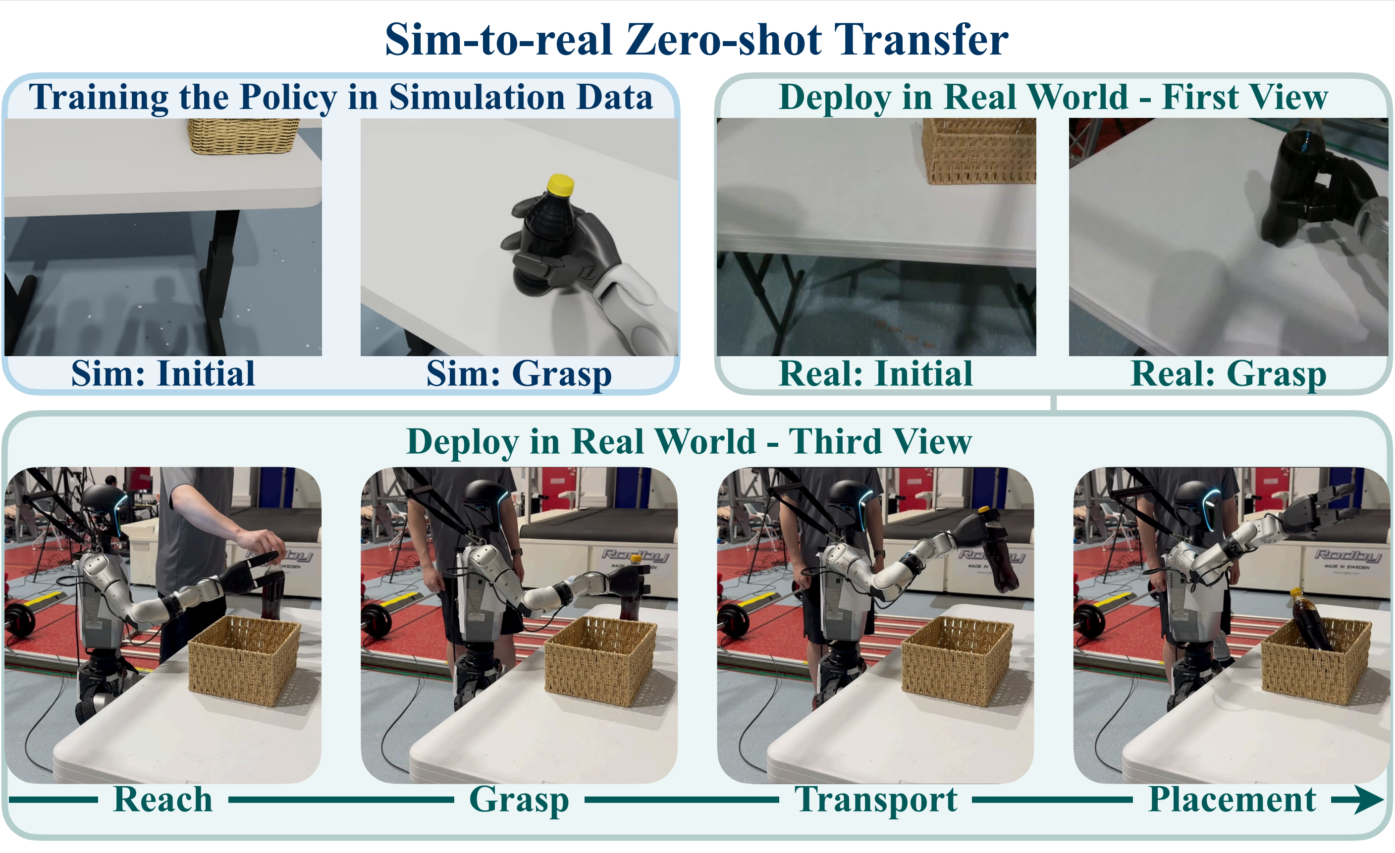 Sim-to-real transfer visualization