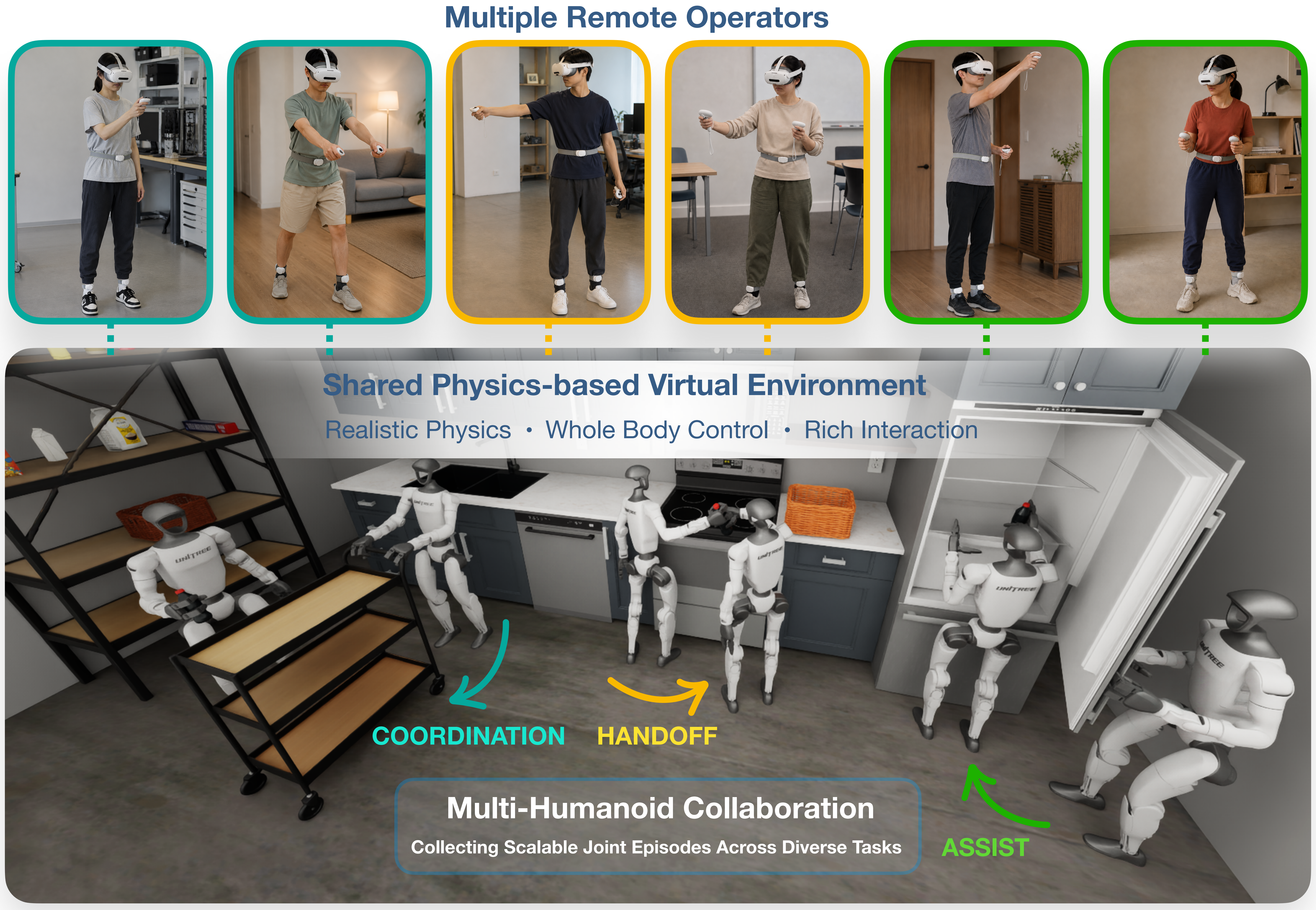 Multiple humanoids collaborating in a shared virtual environment